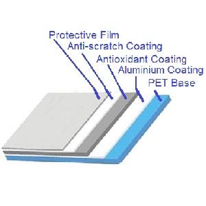فيلم أرضي مثقوب ، فيلم حاجز بخار ، فيلم دفيئة ، فيلم باندا زراعي ، فيلم عاكس مايلر 15